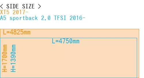 #XT5 2017- + A5 sportback 2.0 TFSI 2016-